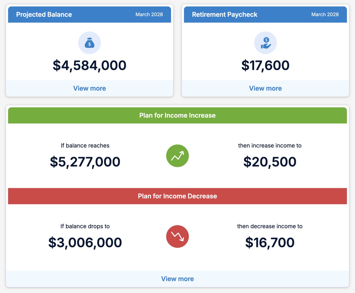 Income Lab dashboard: projected balance, retirement paycheck, and the guardrail plans for income increase or decrease as the portfolio moves