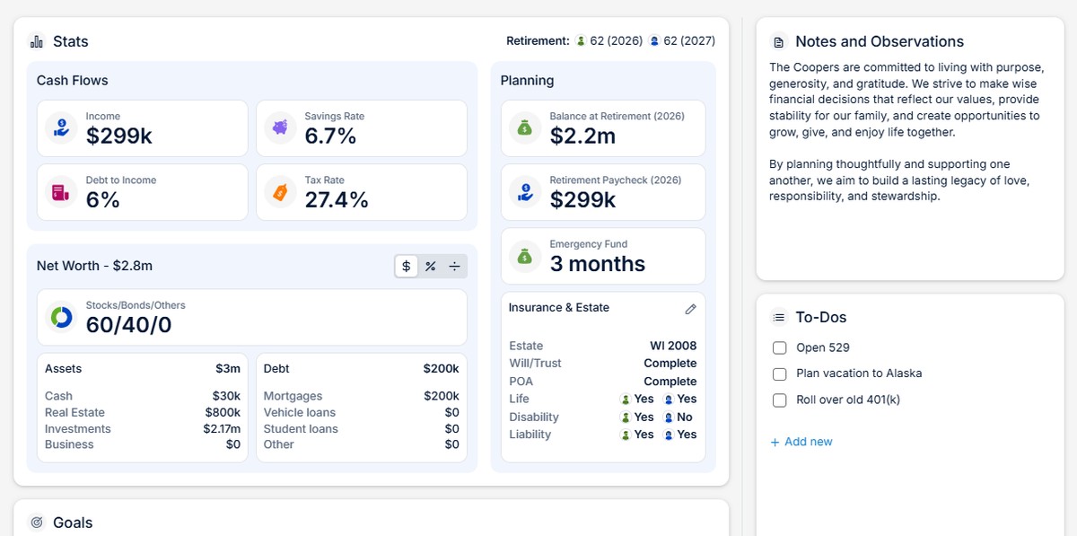Income Lab Insights dashboard: client retirement stats, planning metrics, goals, insurance and estate, notes and to-dos