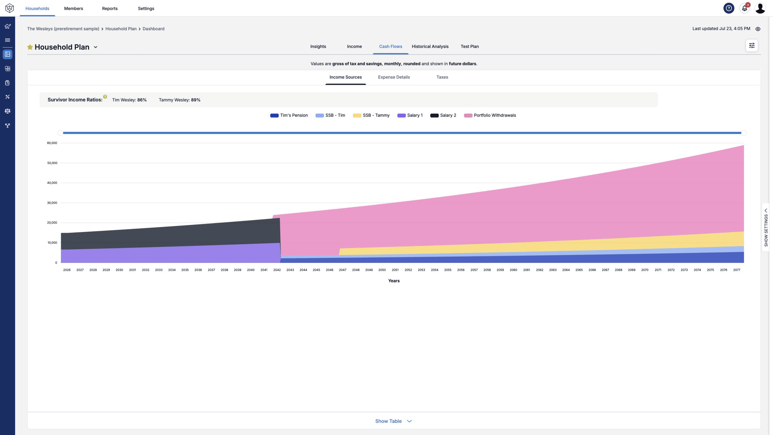 Income Lab's Cash Flows view tracing a fictional household's income sources year by year, including salaries, pension, both Social Security benefits, and portfolio withdrawals